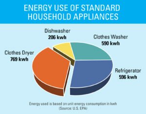 washer costs